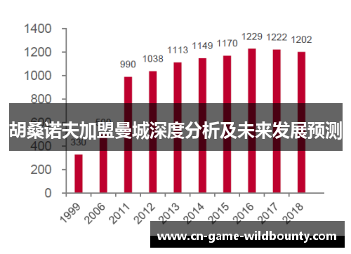 胡桑诺夫加盟曼城深度分析及未来发展预测 胡桑诺夫加盟曼城深度分析及未来发展预测