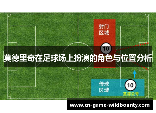 莫德里奇在足球场上扮演的角色与位置分析