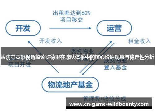 从防守贡献视角解读罗德里在球队体系中的核心价值观察与稳定性分析