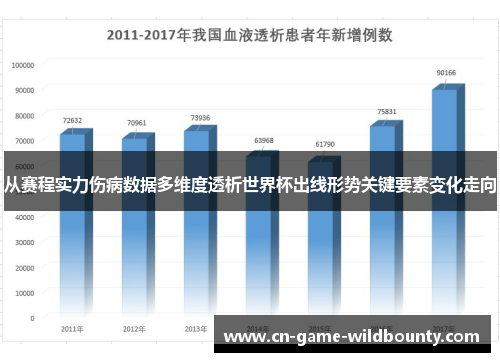 从赛程实力伤病数据多维度透析世界杯出线形势关键要素变化走向