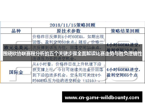 围绕欧协联赛程分析的五个关键步骤全面解读比赛走势与胜负逻辑性