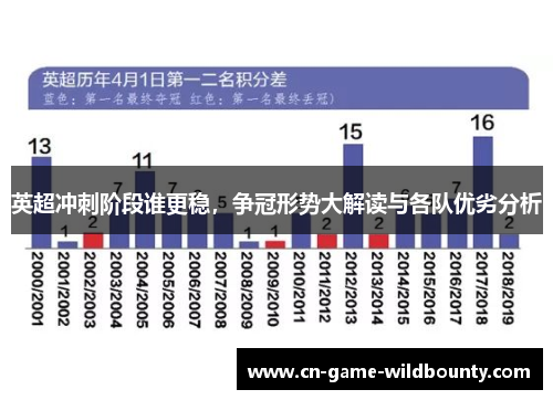 英超冲刺阶段谁更稳，争冠形势大解读与各队优劣分析