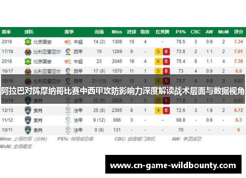阿拉巴对阵摩纳哥比赛中西甲攻防影响力深度解读战术层面与数据视角