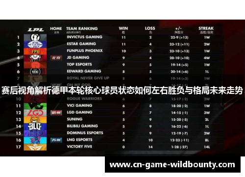 赛后视角解析德甲本轮核心球员状态如何左右胜负与格局未来走势