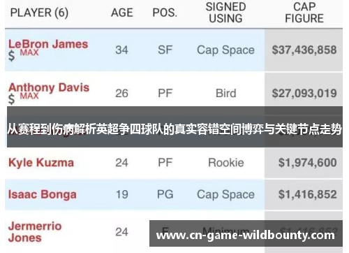 从赛程到伤病解析英超争四球队的真实容错空间博弈与关键节点走势 从赛程到伤病解析英超争四球队的真实容错空间博弈与关键节点走势