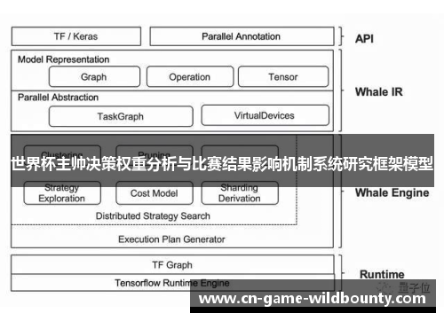 世界杯主帅决策权重分析与比赛结果影响机制系统研究框架模型 世界杯主帅决策权重分析与比赛结果影响机制系统研究框架模型
