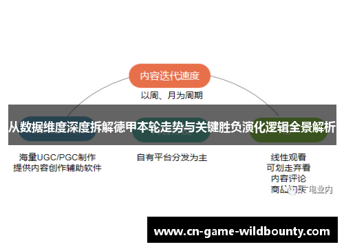 从数据维度深度拆解德甲本轮走势与关键胜负演化逻辑全景解析