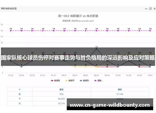 国家队核心球员伤停对赛事走势与胜负格局的深远影响及应对策略