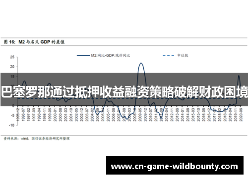 巴塞罗那通过抵押收益融资策略破解财政困境