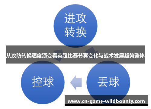从攻防转换速度演变看英超比赛节奏变化与战术发展趋势整体
