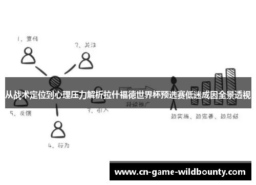 从战术定位到心理压力解析拉什福德世界杯预选赛低迷成因全景透视