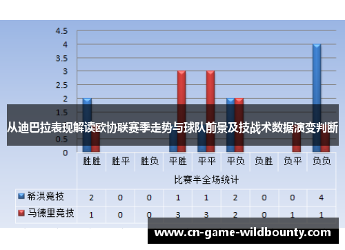 从迪巴拉表现解读欧协联赛季走势与球队前景及技战术数据演变判断