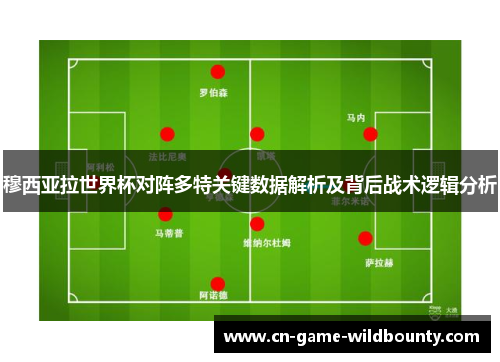 穆西亚拉世界杯对阵多特关键数据解析及背后战术逻辑分析