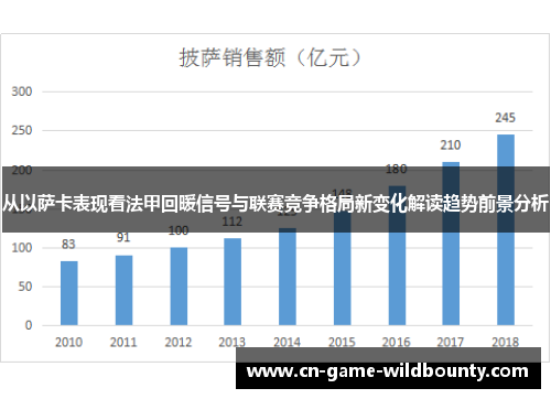 从以萨卡表现看法甲回暖信号与联赛竞争格局新变化解读趋势前景分析