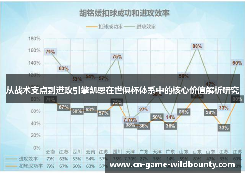 从战术支点到进攻引擎凯恩在世俱杯体系中的核心价值解析研究