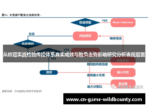 从欧冠实战检验传控体系真实成效与胜负走势影响研究分析表现层面