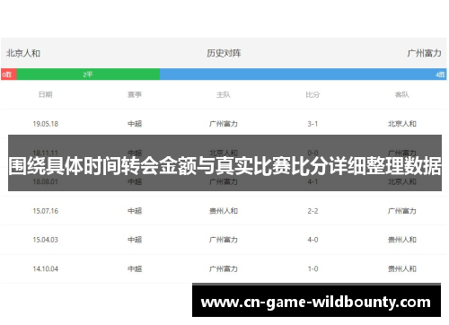 围绕具体时间转会金额与真实比赛比分详细整理数据 围绕具体时间转会金额与真实比赛比分详细整理数据