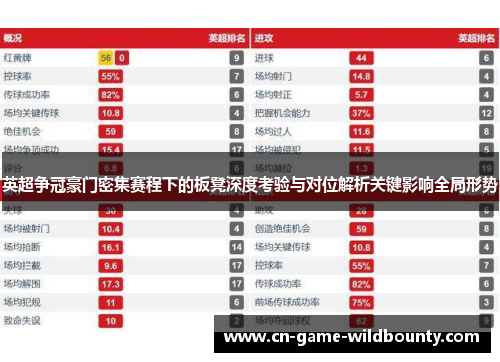 英超争冠豪门密集赛程下的板凳深度考验与对位解析关键影响全局形势
